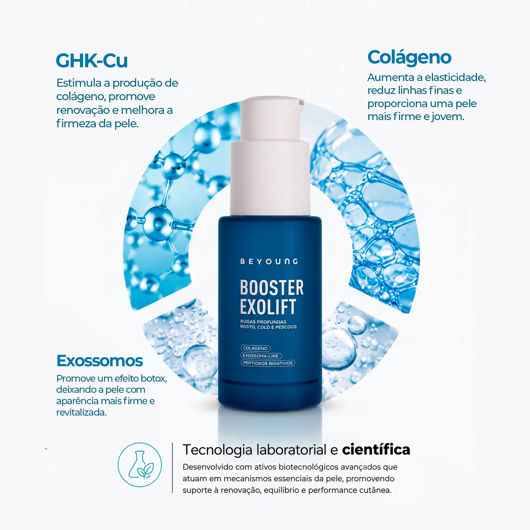 Exolift - Sérum GHK-CU com Peptídeos de Cobre, Colágeno e Exossomos