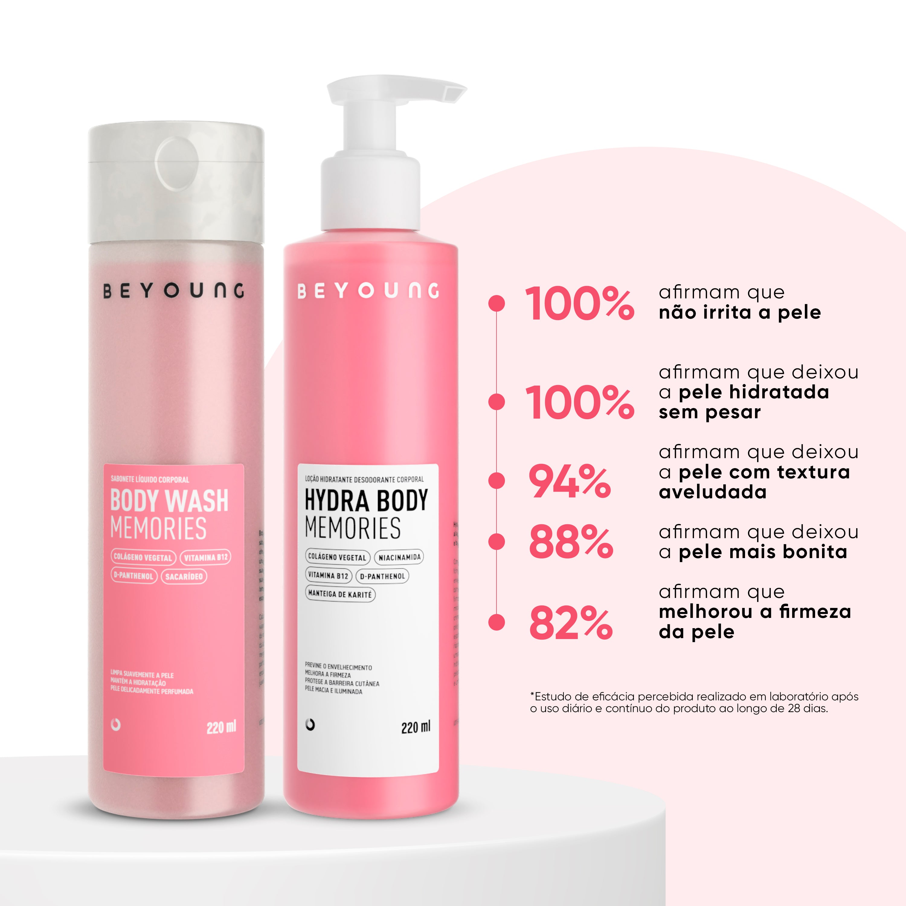 Kit Banho Premium Memories
