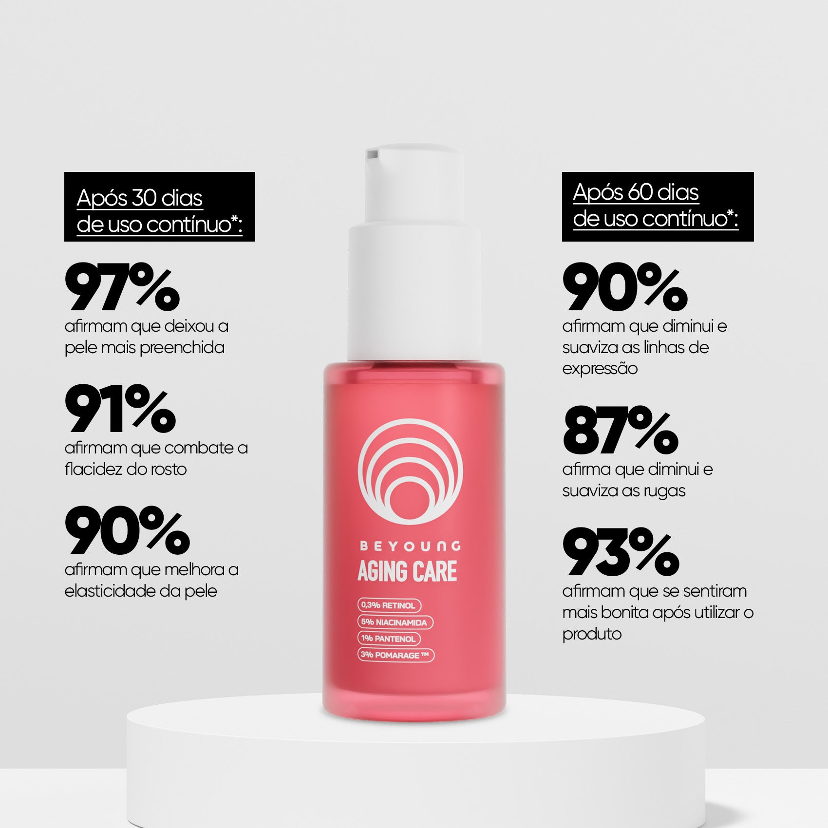 Sérum facial com Retinol + Niacinamida