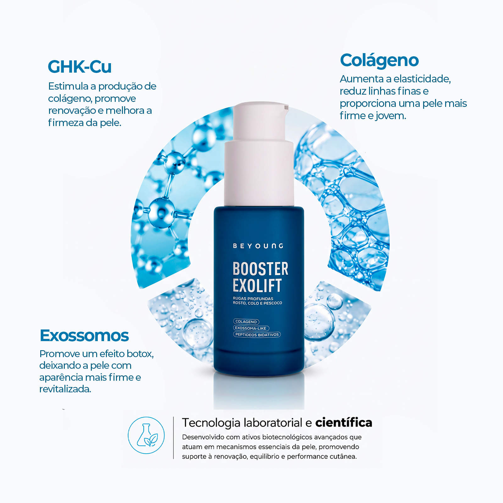 Exolift - Sérum GHK-CU com Peptídeos de Cobre, Colágeno e Exossomos