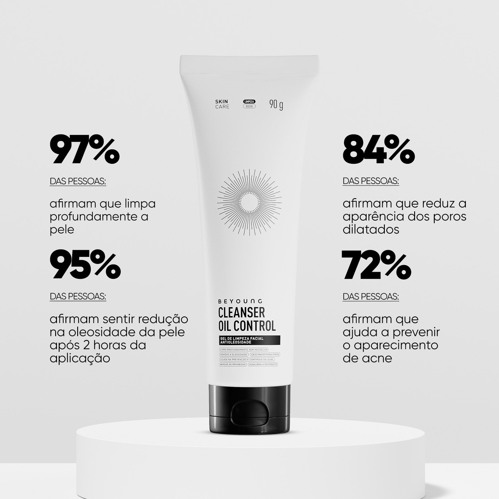 Gel de limpeza facial com ácido glicólico (controle de oleosidade)