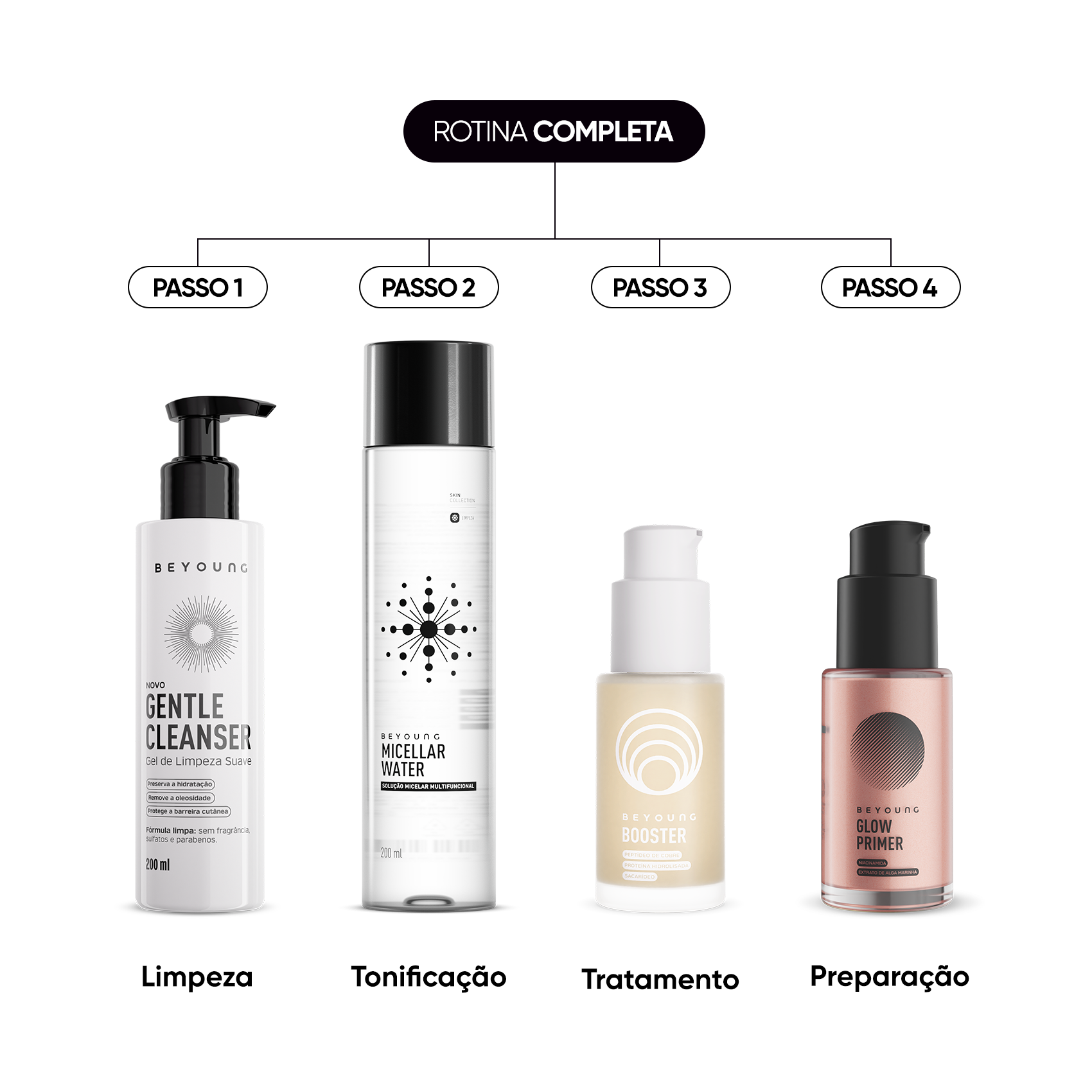 Kit Clássicos Beyoung_Skincare básico e multifuncional + preparação para a make? Temos! Reunimos nossos 4 best sellers, os produtos queridinhos entre os B.Lovers, para facilitar a sua rotina de preparação de pele diária e garantir uma make perfeita._61701301 