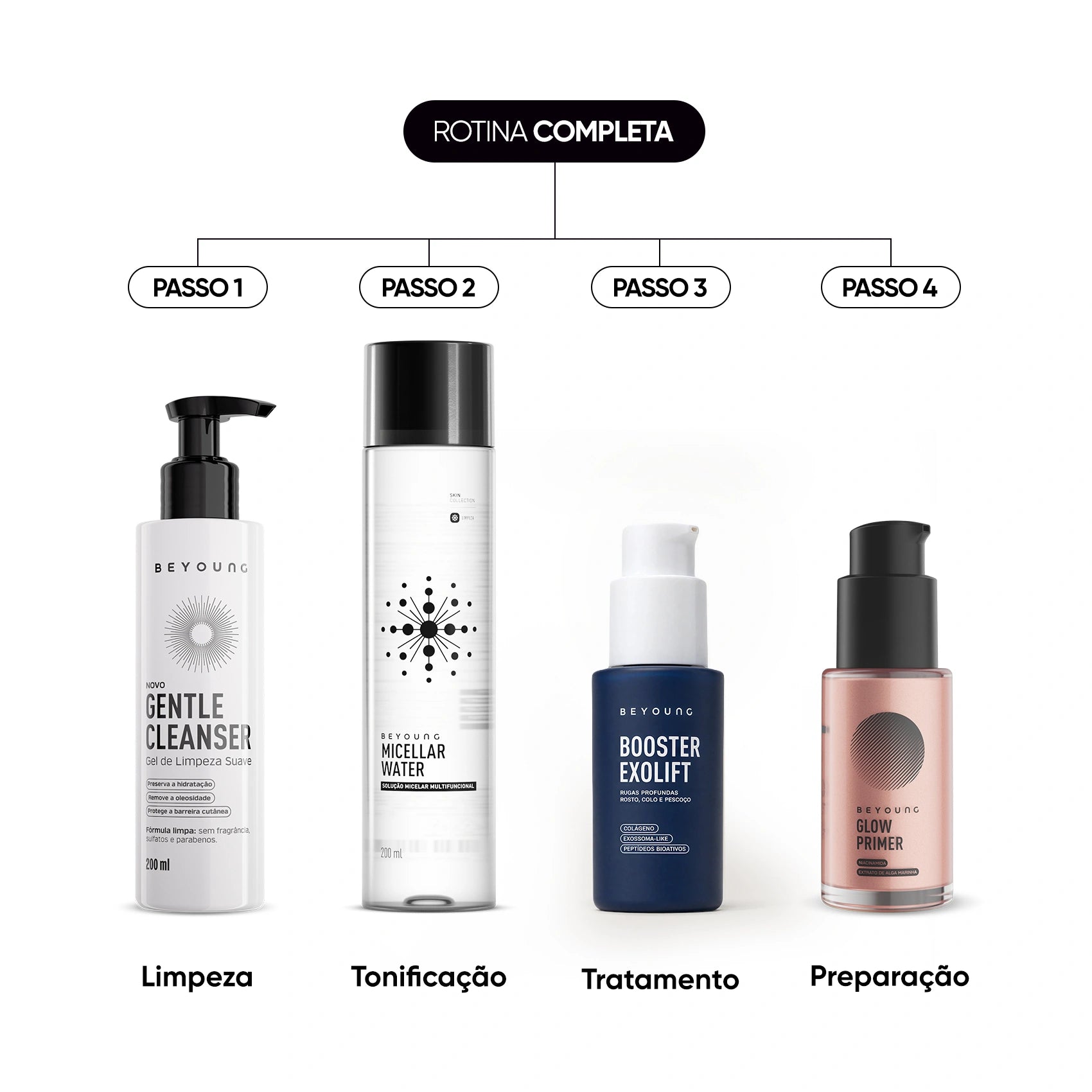 Kit Favoritos - Exolift, Gentle Cleanser, Água Micelar e Studio Primer