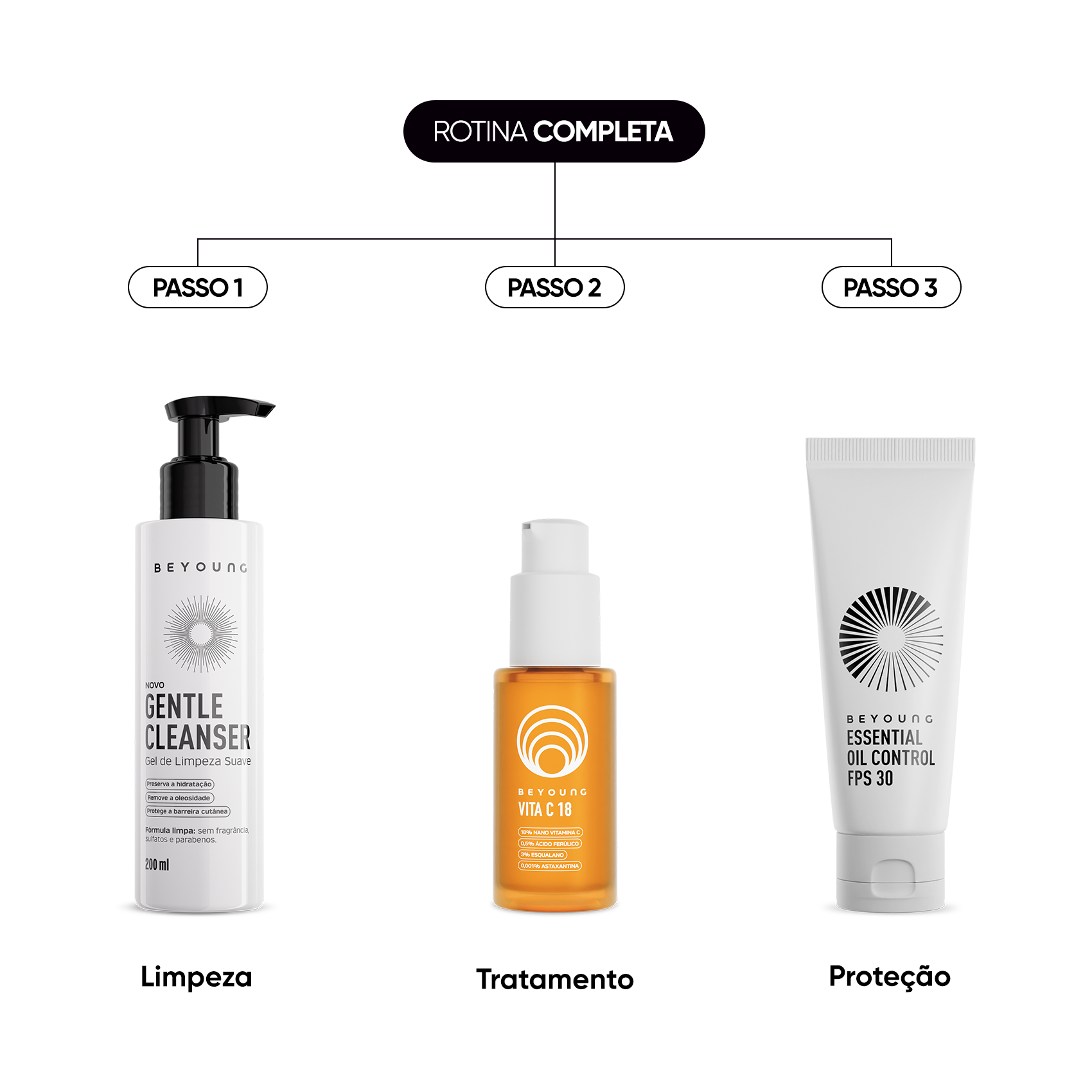 Kit Rotina Completa Vitamina C + Esqualano_Rotina potente e funcional com ação antioxidante. Prefere rotinas de skincare simples e rápidas, mas que funcionam de verdade? Então, essa aqui é para você! Em apenas três passos você vai conquistar: limpeza profunda, tratamento com ação antioxidante e proteção._82542172 