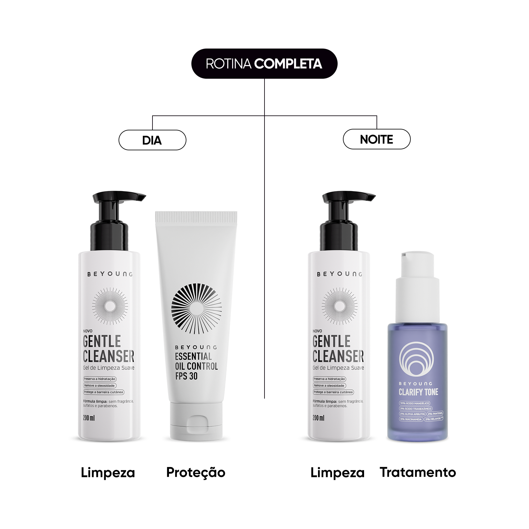 Kit Rotina Completa Ácido Mandélico + Ácido Tranexâmico_Rotina Clareadora de Manchas Dia e Noite em 3 passos: Limpeza + Tratamento + Proteção. Rotina simples em três passos: limpeza + tratamento anti-manchas com 10% de Ácido Mandélico, Ácido Tranexâmico e mais 4 ativos + proteção solar. Com esse kit você tem clareamento contínuo de manchas, uma pele mais uniforme e iluminada após 7 dias de uso* e resultados comprovados contra manchas de acne, melasma e muito mais._17151604