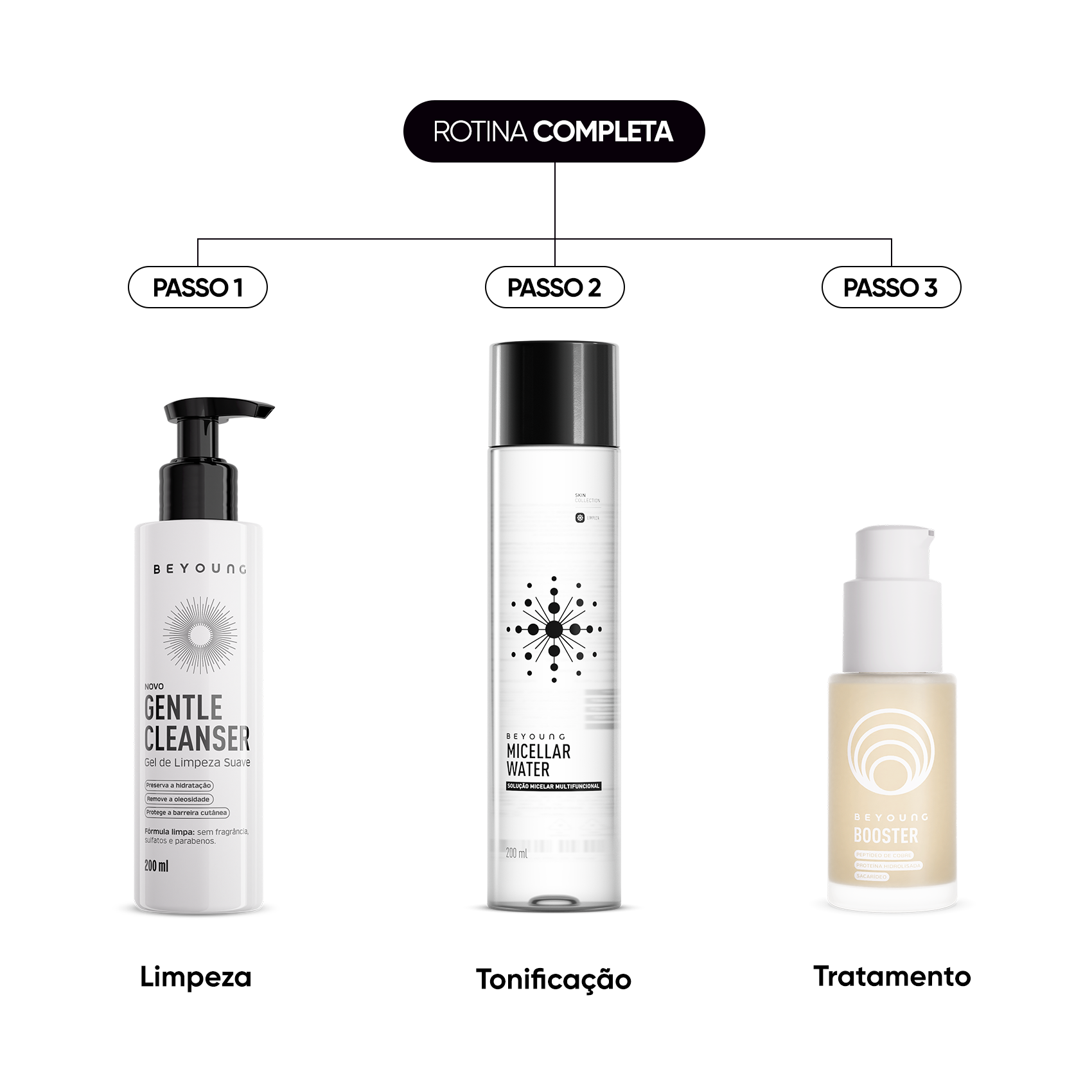 Kit Skincare Básico_Hora de apostar no básico que funciona para o seu skincare descomplicado.Esse é o passo a passo ideal para quem deseja uma rotina de skincare minimalista e multifuncional, com resultados surpreendentes. Reunimos os passos essenciais para conquistar uma pele mais bonita e saudável: Limpeza que não resseca a pele + Tratamento Rejuvenescedor e Antioxidante que mantém a pele hidratada enquanto controla a oleosidade e garante lifting imediato._20448210