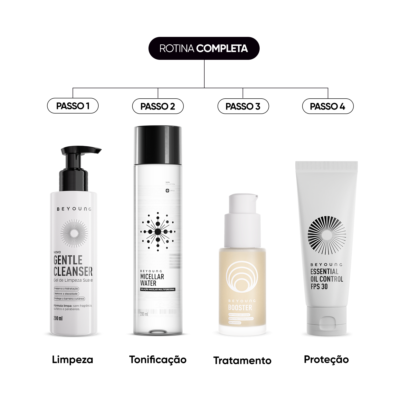 Kit Skincare Completo_Não sabe por onde começar sua rotina de skincare? Precisa de um passo a passo completo e prático para a rotina de cuidados de todo dia? Esse Kit tem o básico multifuncional que você precisa para manter sua pele mais saudável: Limpeza, Hidratação, Tratamento e Proteção._9897657