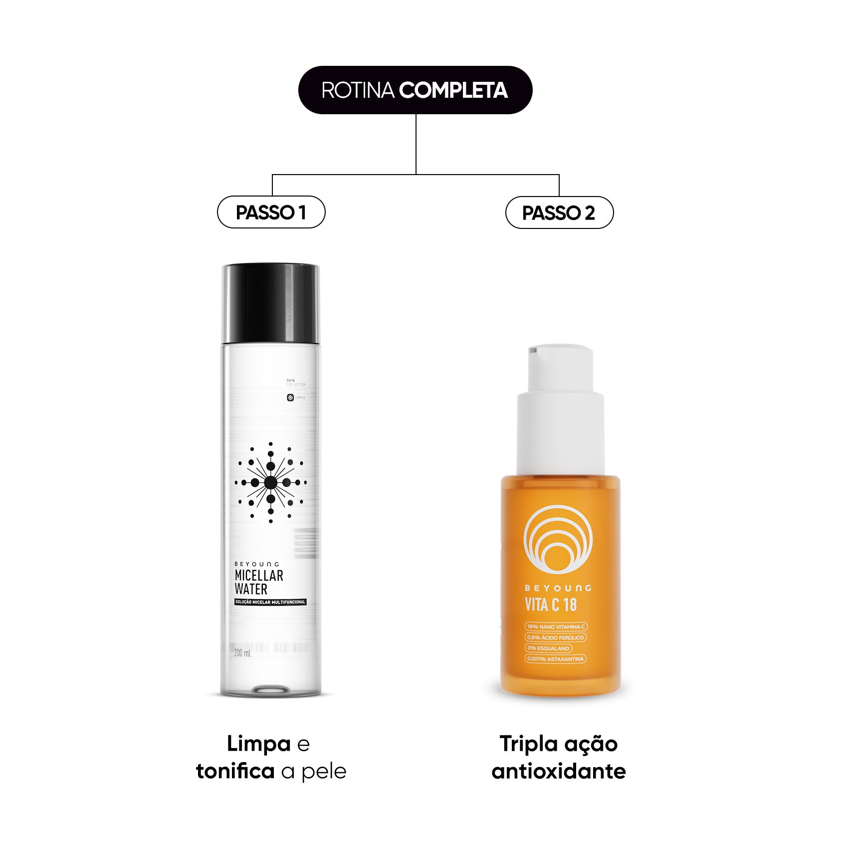 Kit Tratamento Antioxidante + Limpeza - BEYOUNG_1_1_ 5044164