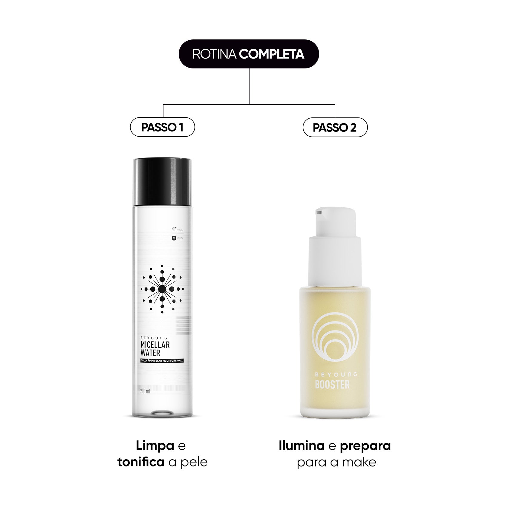 Kit Tratamento Antioxidante + Limpeza - BEYOUNG_1_1_ 90827728