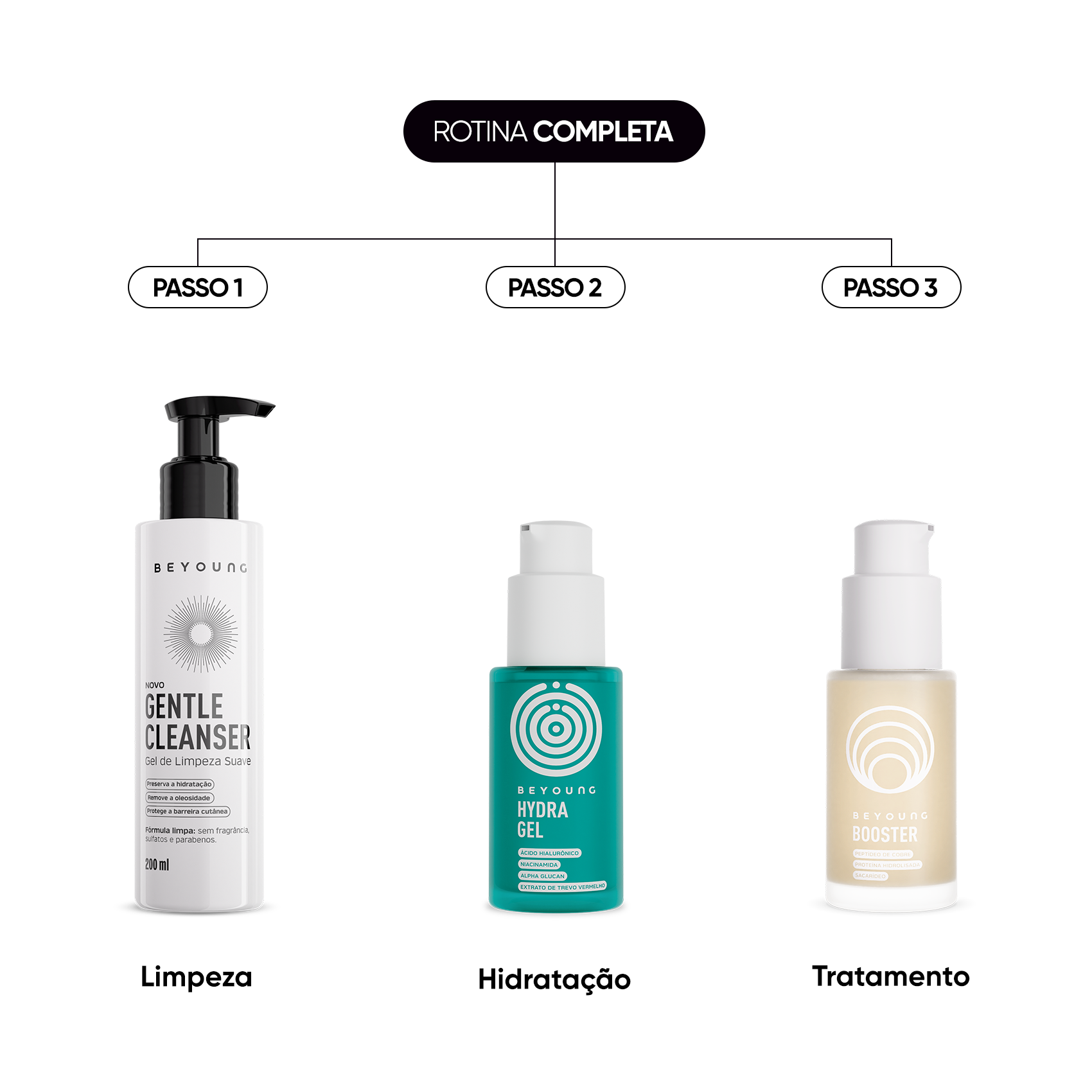 Kit Trio Hidratação Antioxidante_Boost de tratamento para uma pele impecável. Se você quer uma rotina de skincare completa e eficiente, esse kit tem tudo o que sua pele precisa em apenas 3 passos. O Cleanser limpa profundamente sem ressecar, o Hydra Gel entrega hidratação multicamadas com textura em gel ultraleve e refrescante, e o Booster combina antioxidantes e controle de oleosidade para um tratamento poderoso. Pele equilibrada, saudável e radiante todos os dias!_43556091 