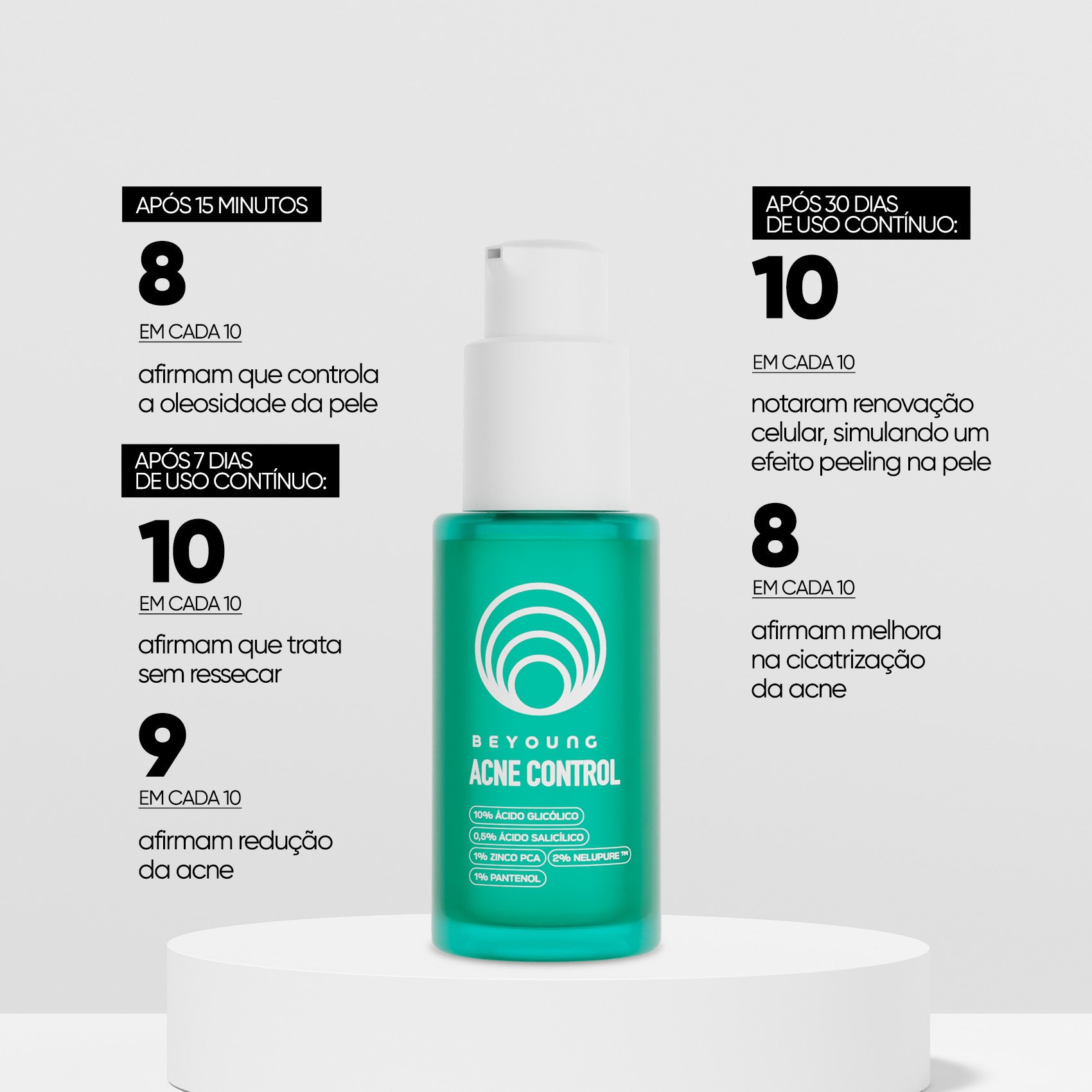 Sérum facial antiacne e oleosidade 10% ácido glicólico + 0,5% ácido salicílico.