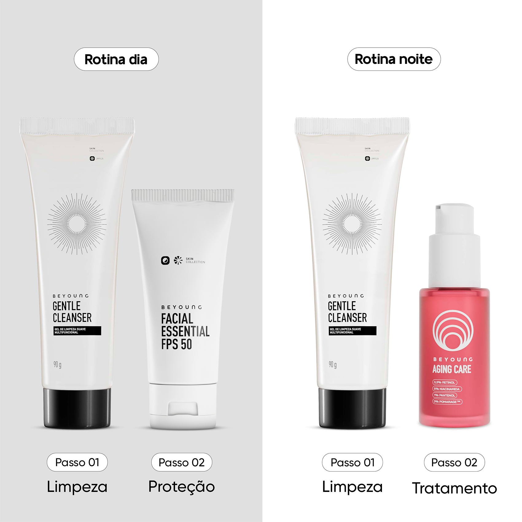 Kit Rotina Completa Retinol + Niacinamida
