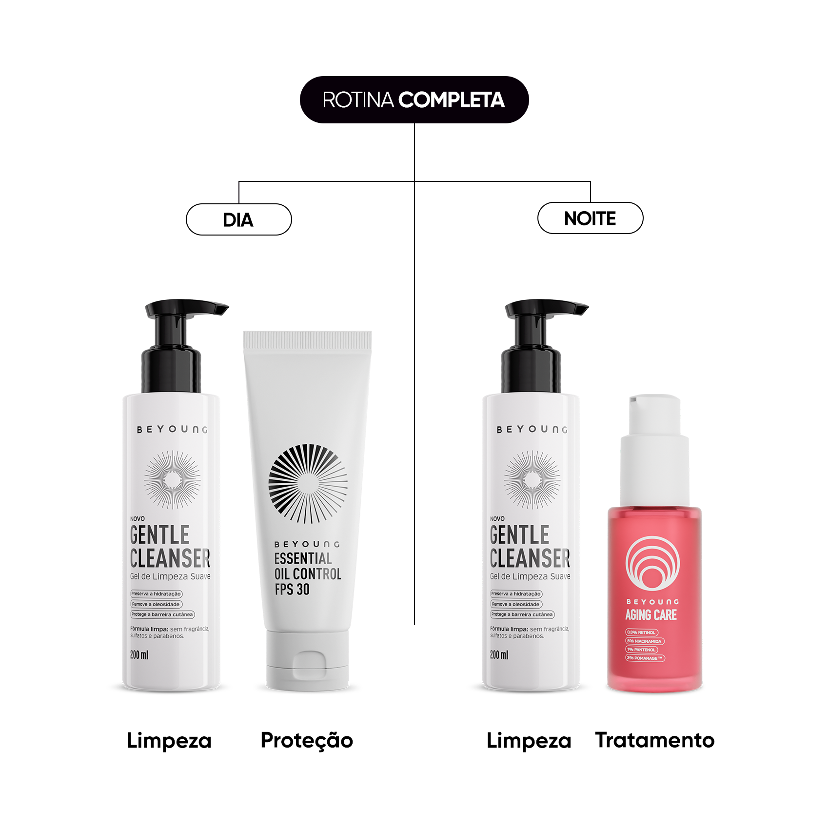 Kit Rotina Completa Retinol + Niacinamida