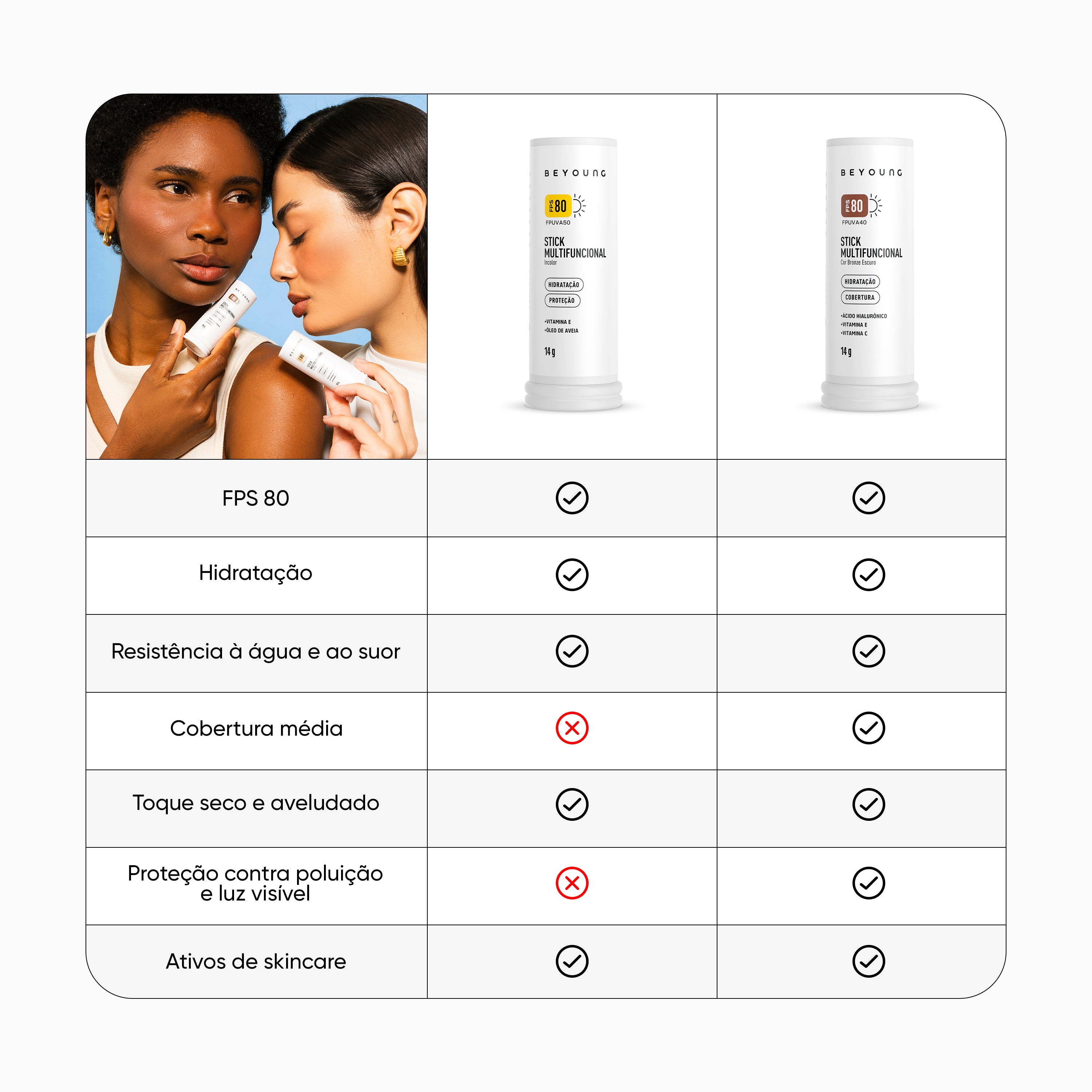 Stick Bastão multifuncional incolor FPS 80